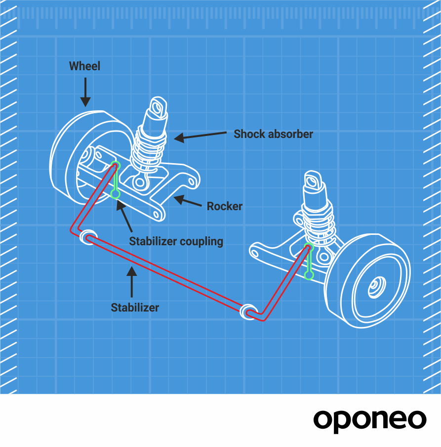 What A Stabilizer Bar Does