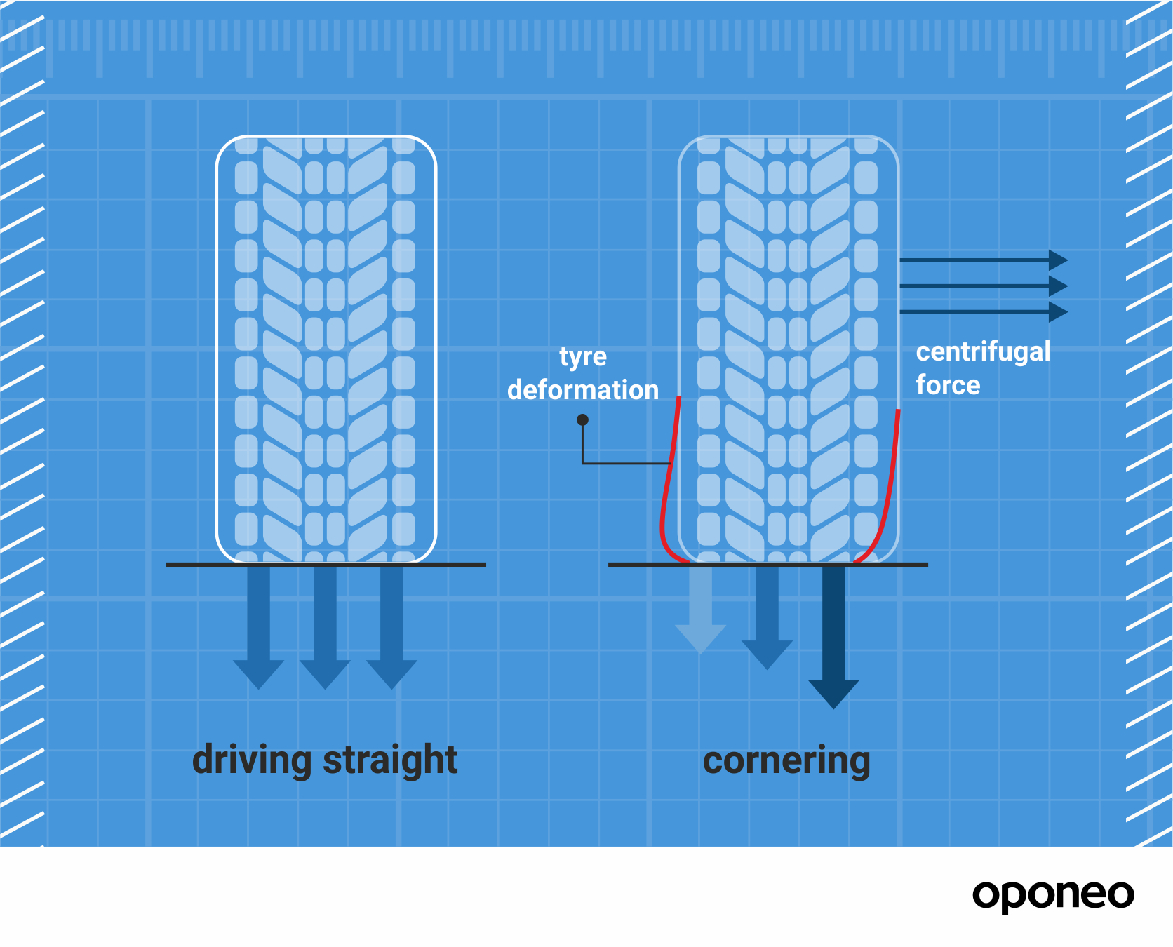 Camber Understanding the Inclination Angle of Your Wheels » Oponeo.co.uk