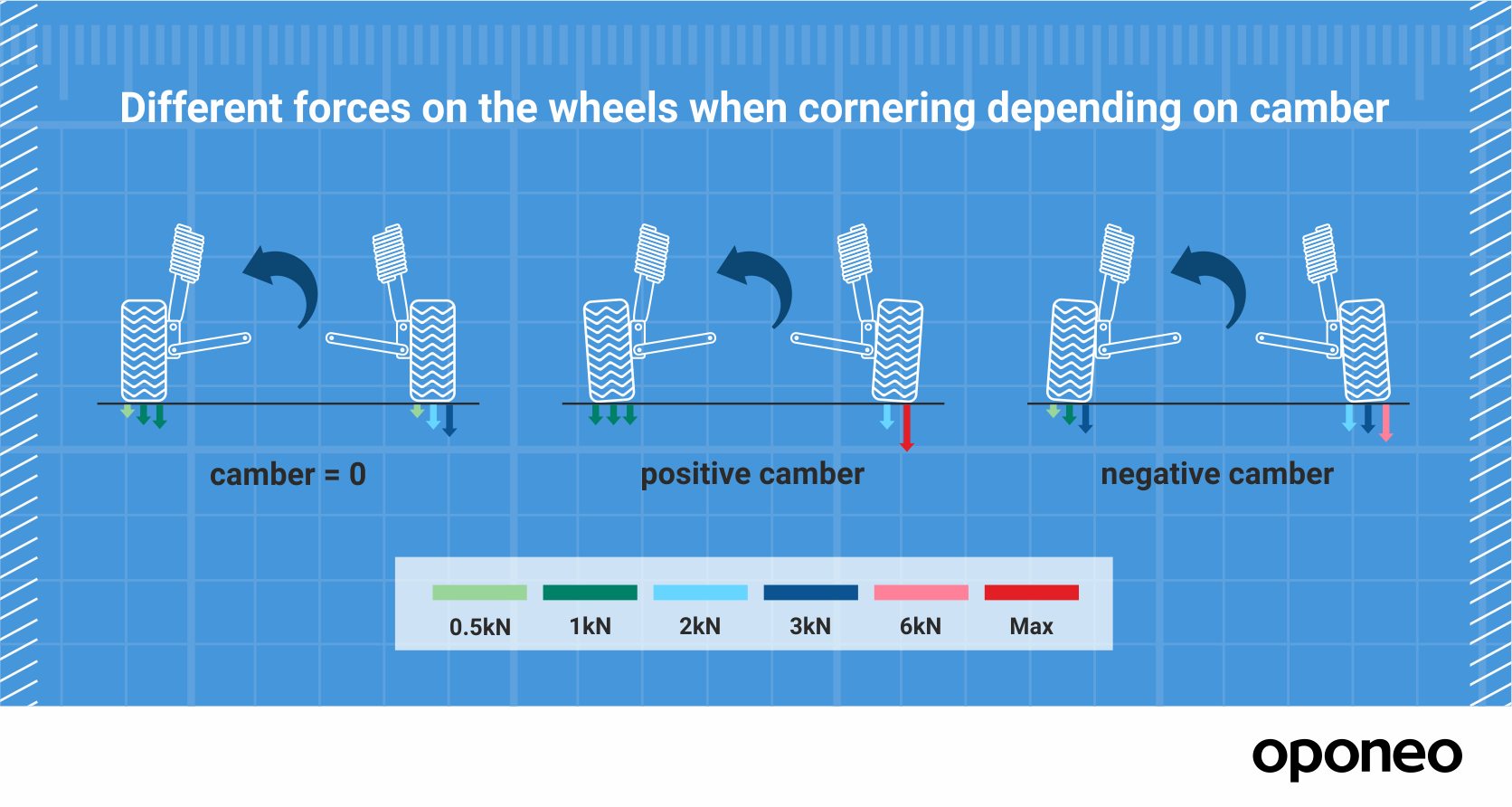 Camber Understanding the Inclination Angle of Your Wheels » Oponeo.co.uk