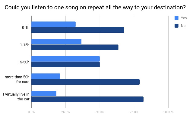 the-results-are-in-this-is-what-we-listen-to-in-the-car-oponeo-co-uk