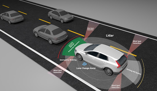 Everything on LIDAR: What Does LIDAR do on a Car? | Oponeo.co.uk