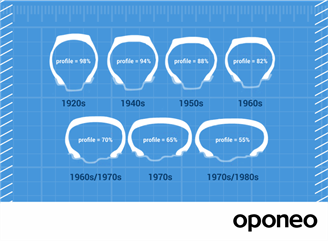 What Is the Right Tyre Size? Understanding Tyre Diameters and Sizes ...