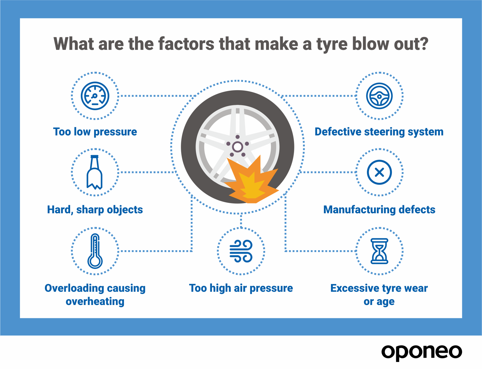 What Causes A Tyre Blowout