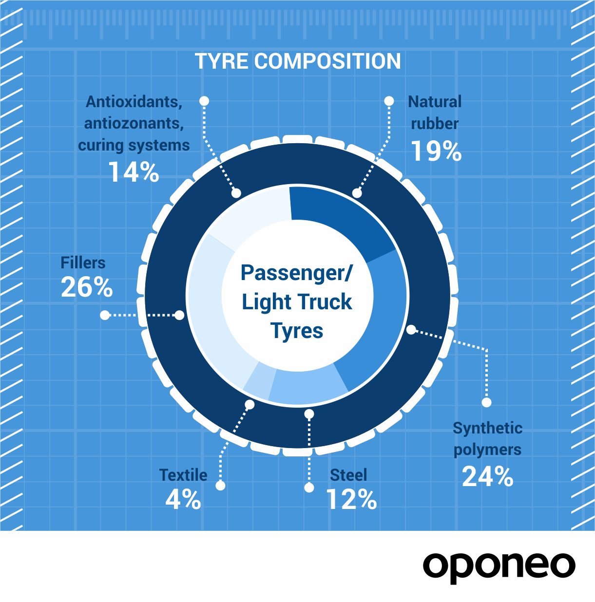 what-are-tyres-made-of-the-nature-of-tyre-rubber-oponeo-co-uk